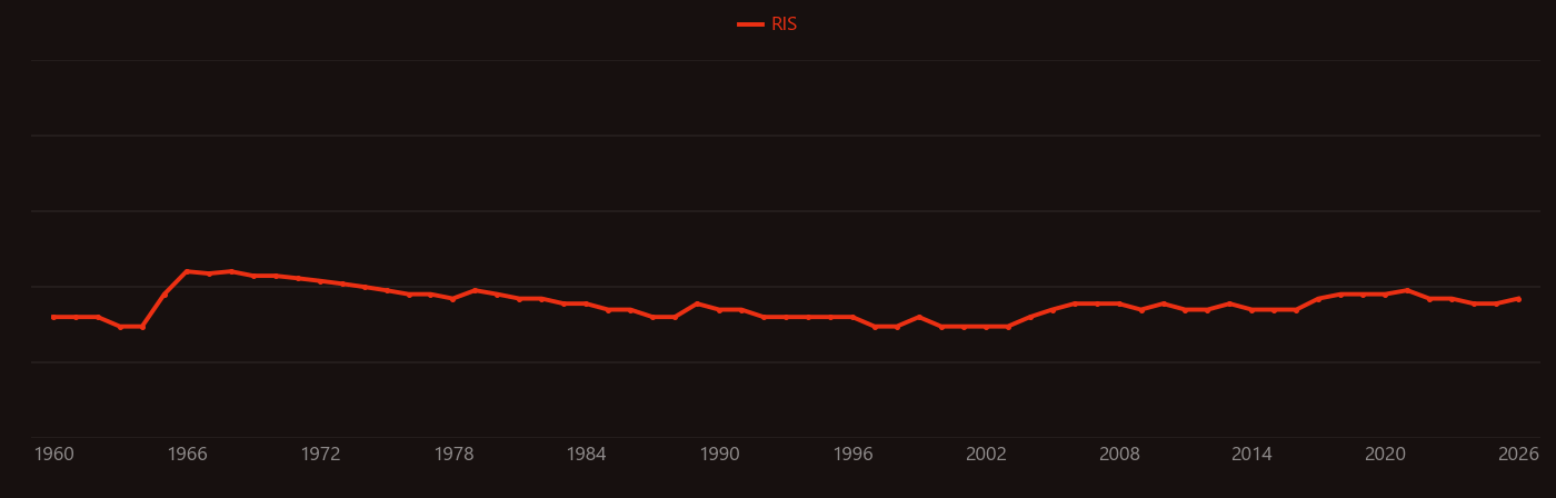 Hydrogen maser research intensity over time