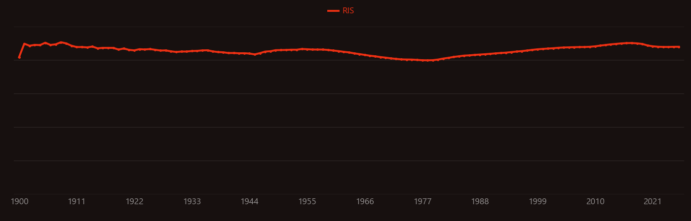 hydrogen peroxide research intensity over time