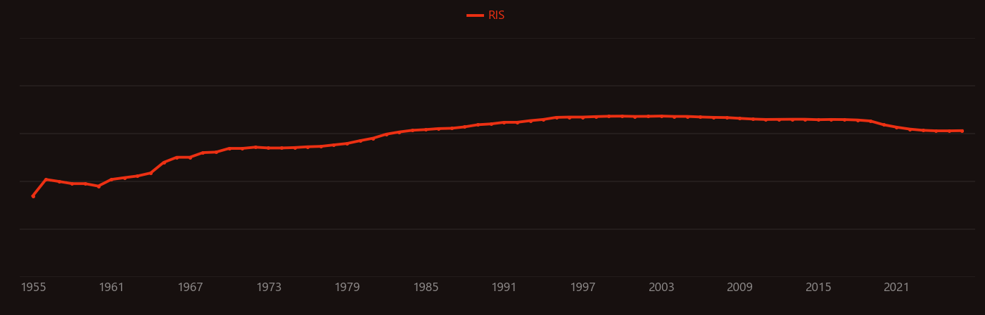 hydrogen plasma research intensity over time