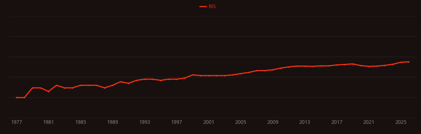 Hydrogen spillover research intensity over time