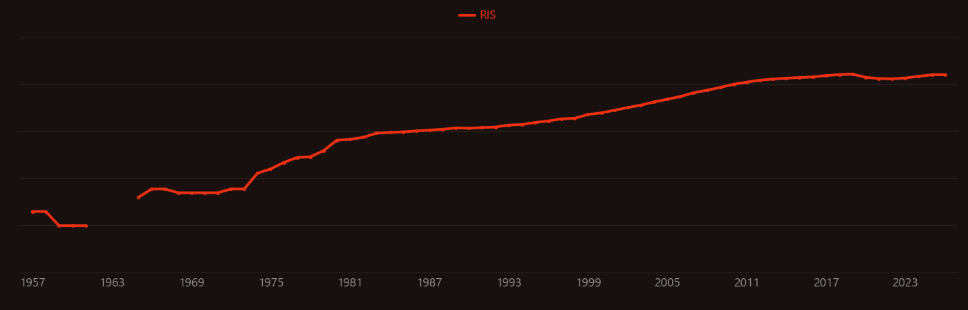 hydrogen storage research intensity over time