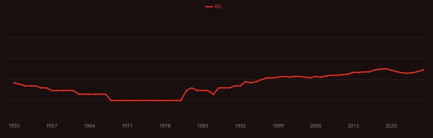 Hydrogeology research intensity over time