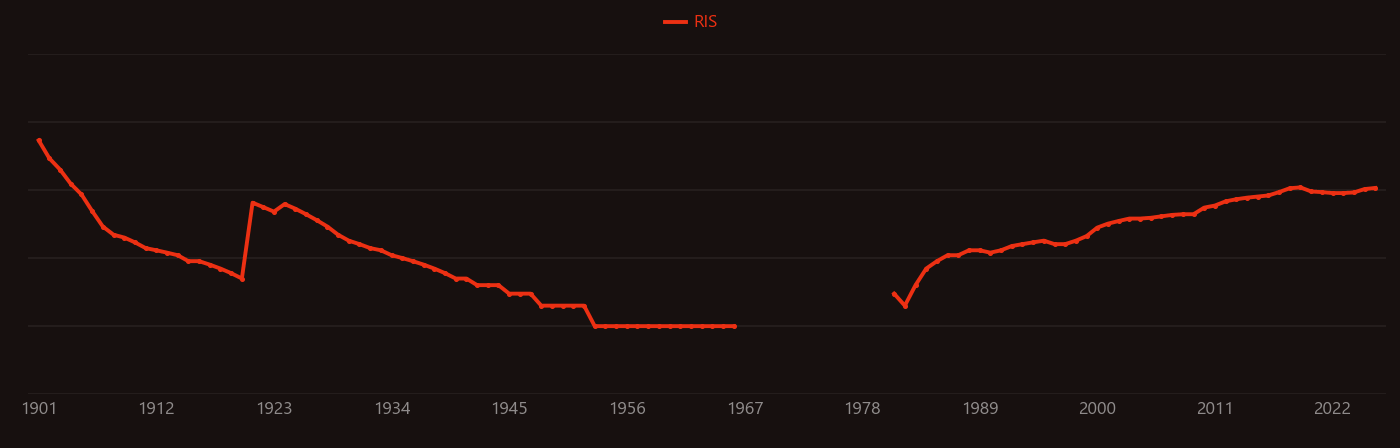 Hydrometallurgy research intensity over time