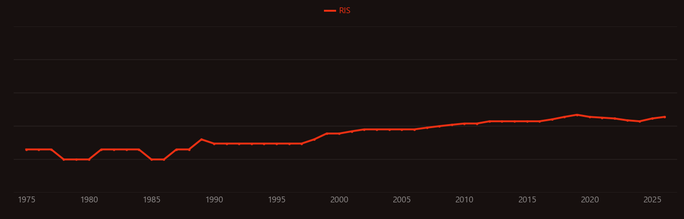 Hydronephrosis research intensity over time