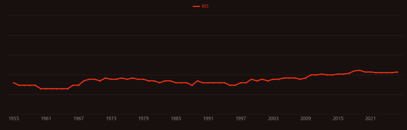 Hydronium research intensity over time