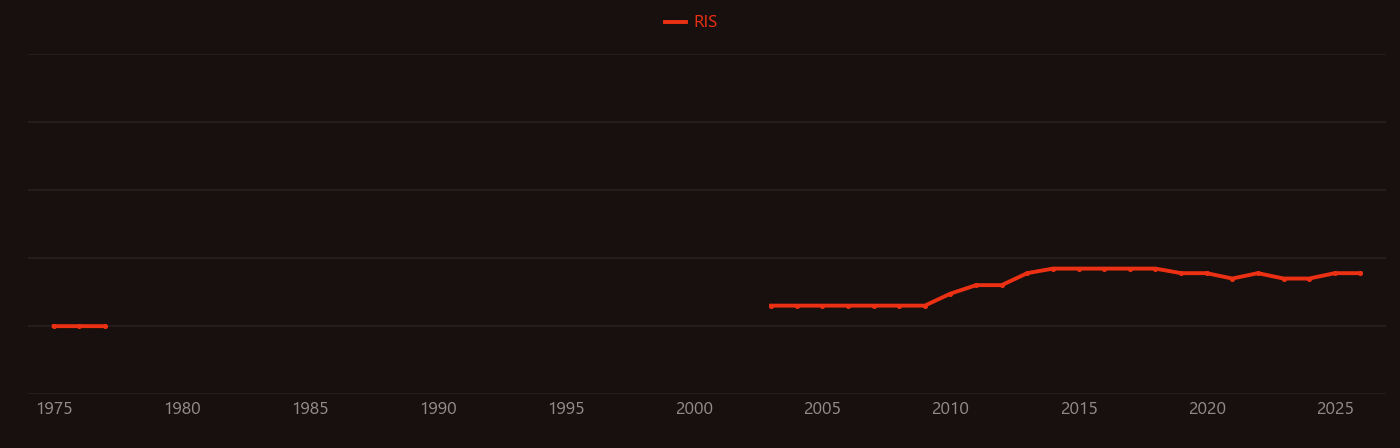 Hydrophobic silica research intensity over time