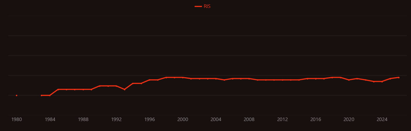 Hydrophone research intensity over time