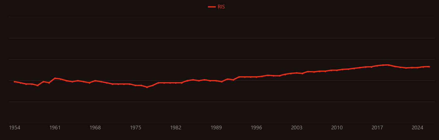 Hydroquinone research intensity over time