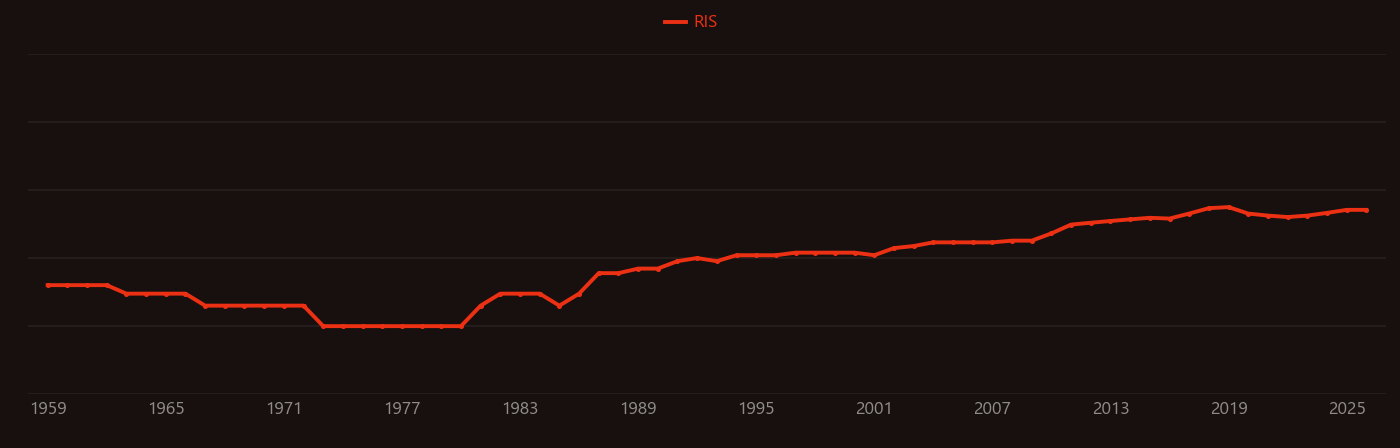 Hydrotalcite research intensity over time