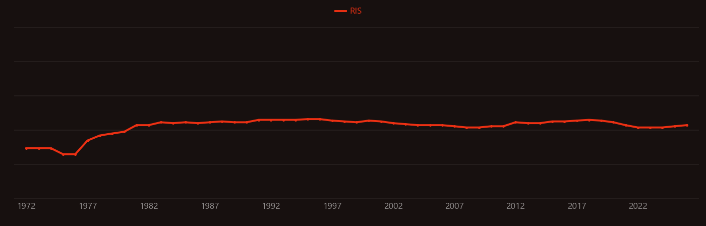 Hydrothermal vent research intensity over time