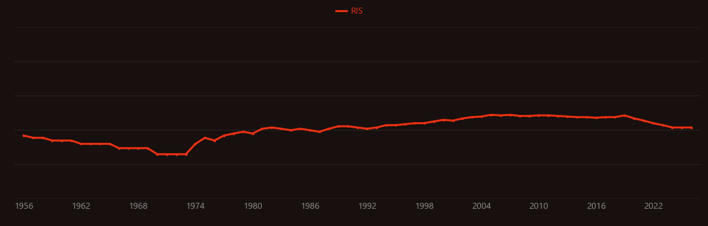 Hydrous ferric oxides research intensity over time