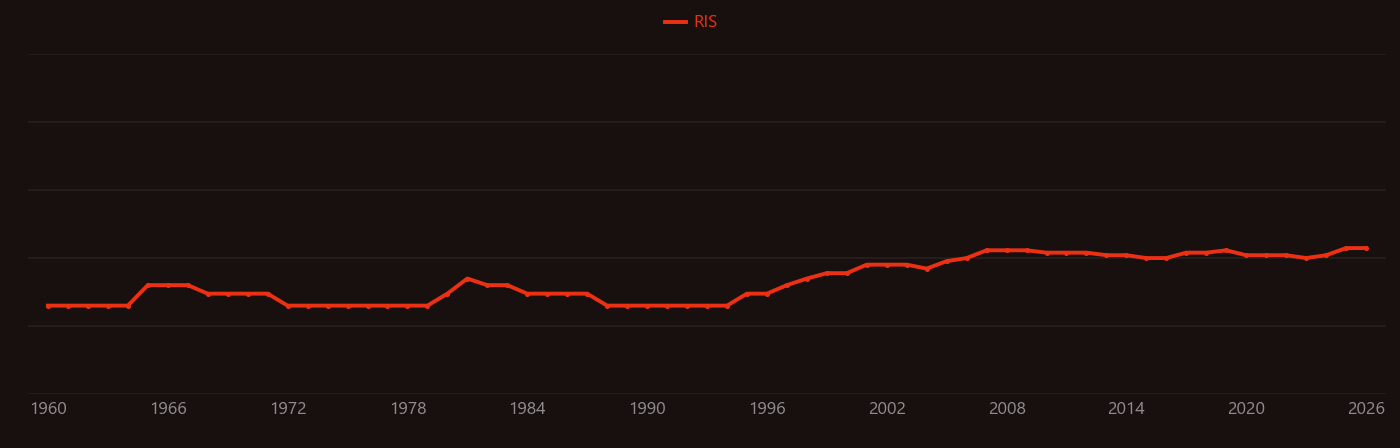 Hydroxamic acid research intensity over time