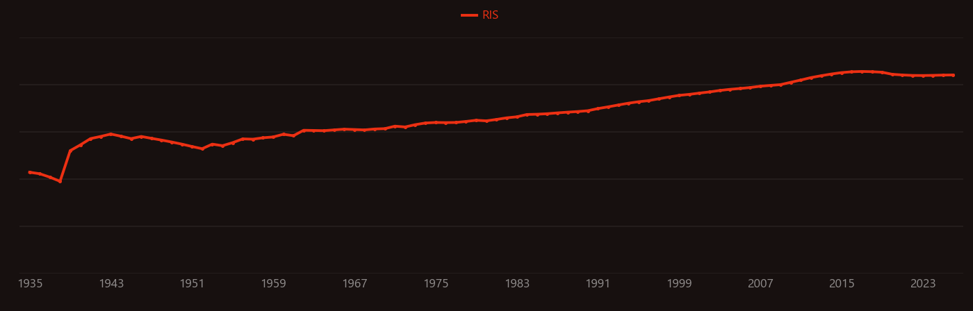 hydroxyapatite research intensity over time