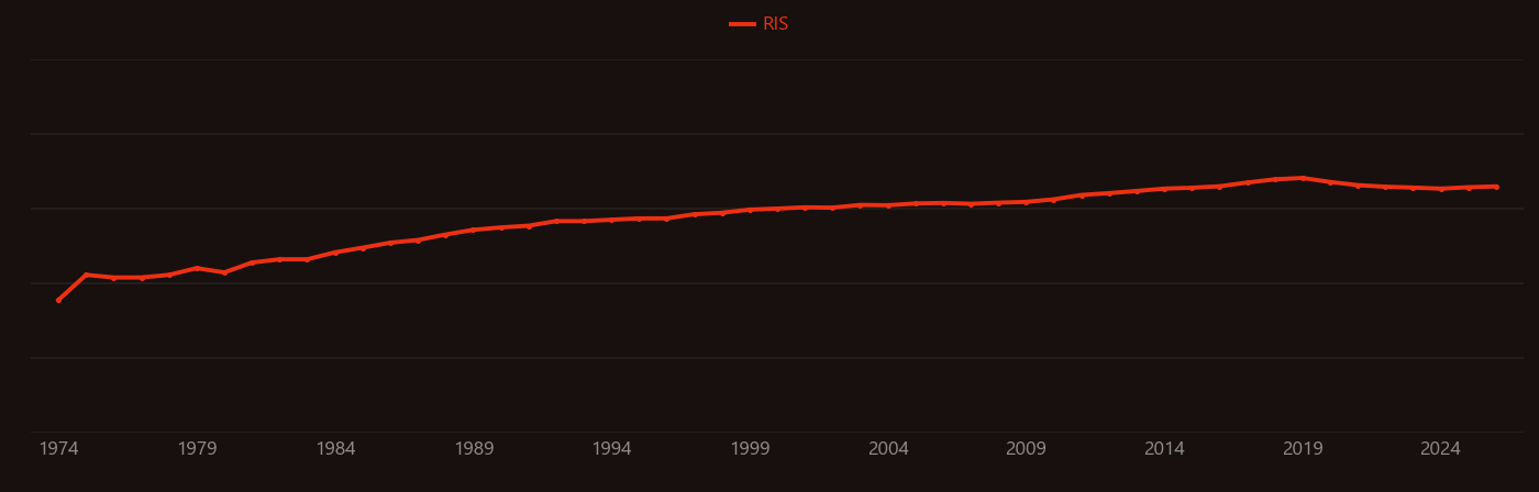Hydroxyl radical research intensity over time