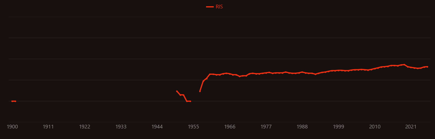 Hydroxylamine research intensity over time