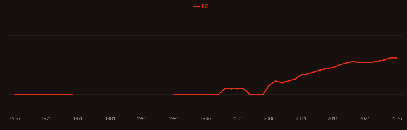 Hydroxymethylfurfural research intensity over time