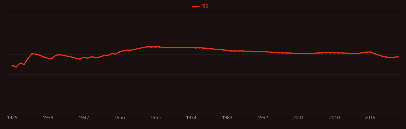 Hyperfine structure research intensity over time