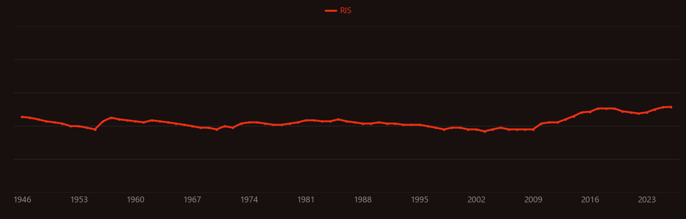 Hyperkalemia research intensity over time