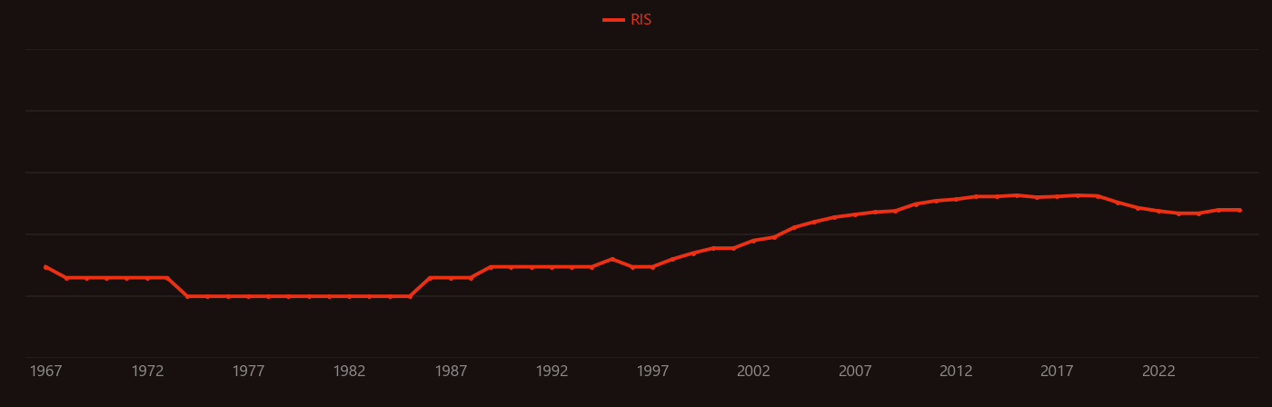 Hyperphosphatemia research intensity over time