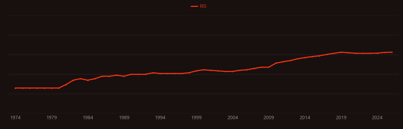 Hyperthermia research intensity over time