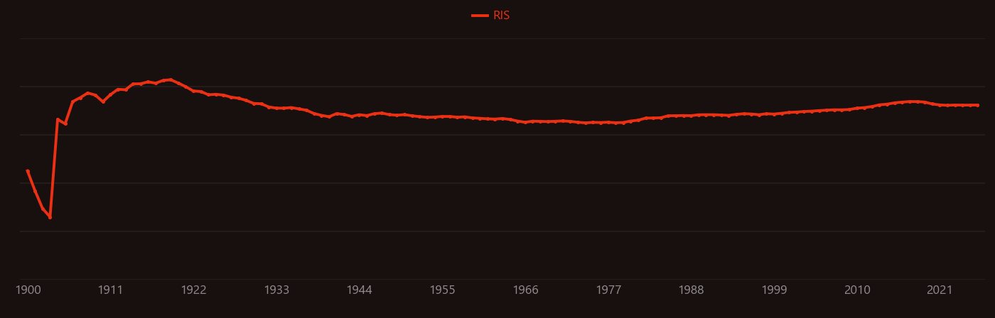 hypochlorite research intensity over time