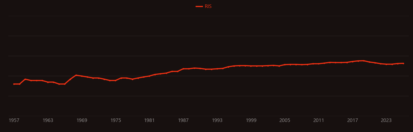 Hypochlorous acid research intensity over time