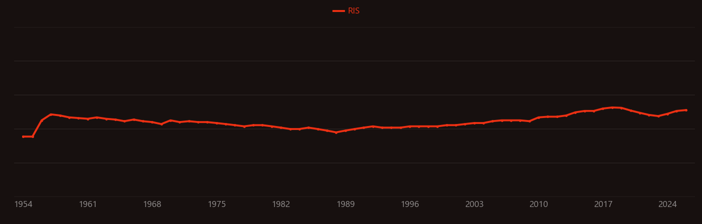 Hypokalemia research intensity over time