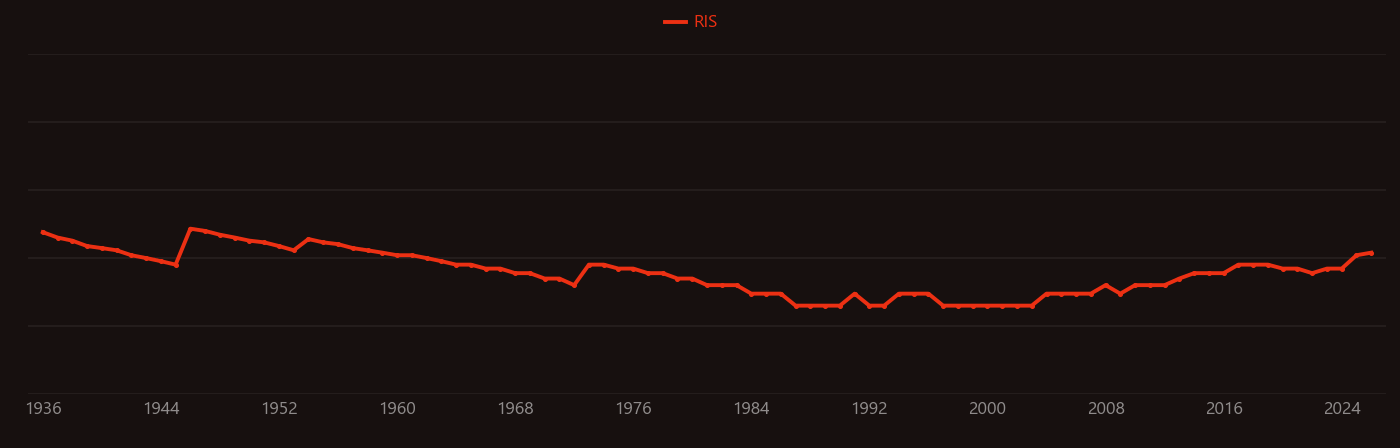 Hyponatremia research intensity over time