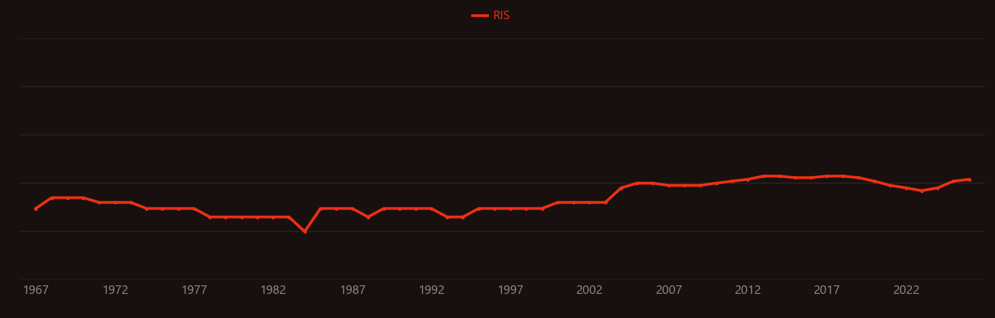 Hypophosphatemia research intensity over time