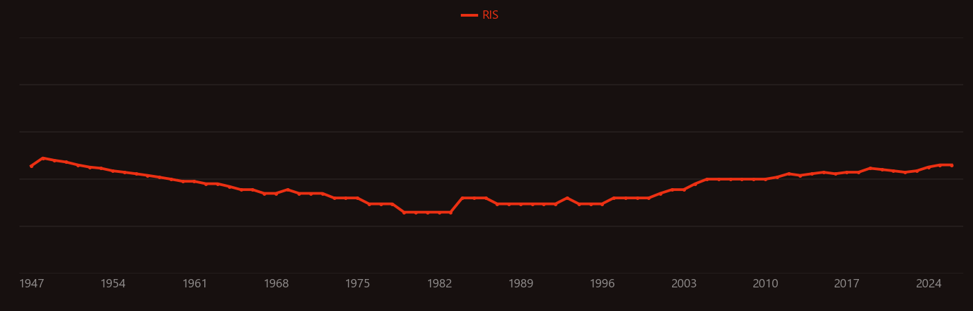 Hypophosphite research intensity over time