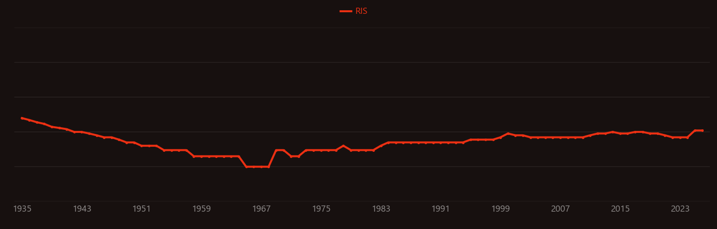 Hypoxemia research intensity over time