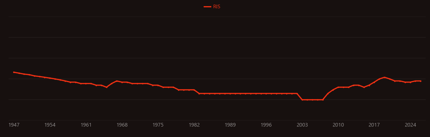 Ice crystals research intensity over time