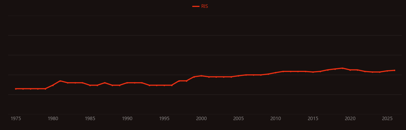 Ice sheet research intensity over time