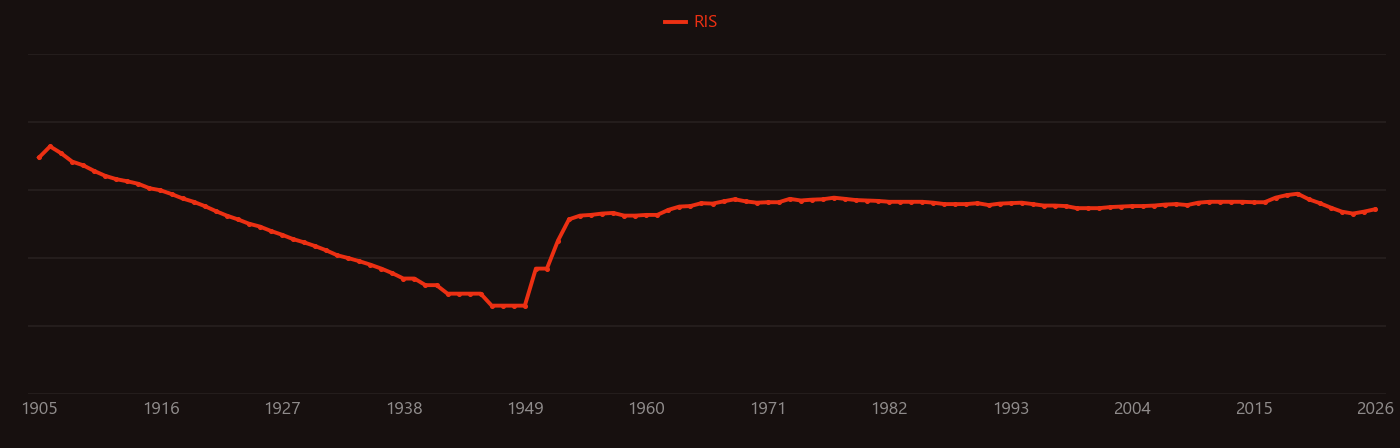 Igneous rock research intensity over time