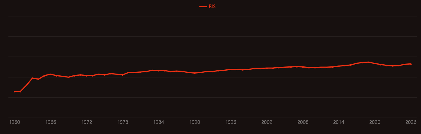 Illite research intensity over time