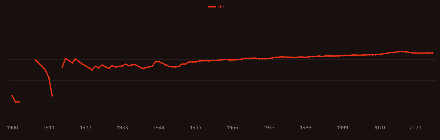 ilmenite research intensity over time