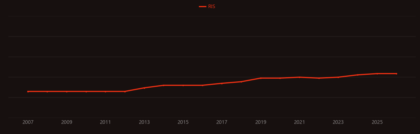 Imidacloprid research intensity over time