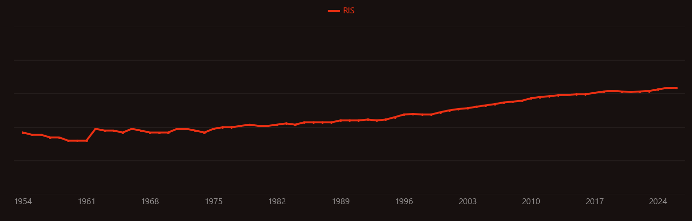 Imidazole research intensity over time