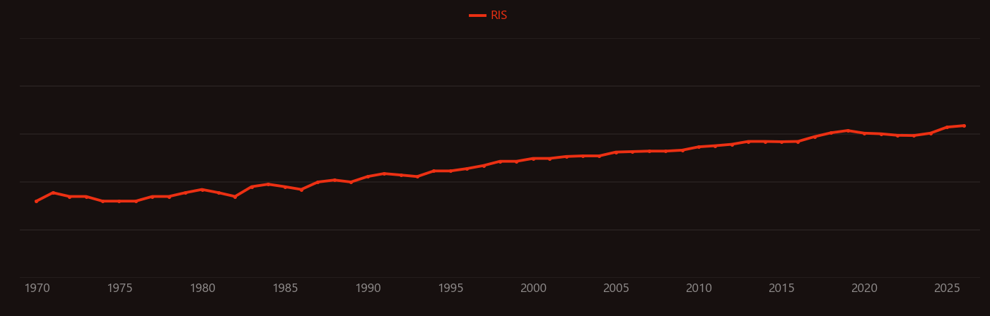 Immunohistochemistry research intensity over time