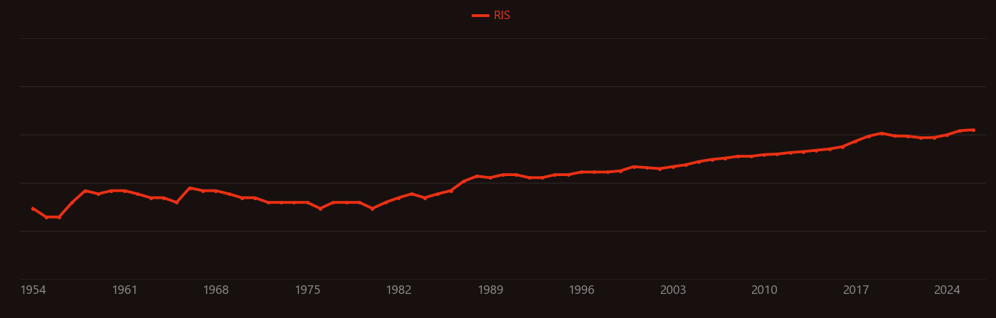 Inconel research intensity over time