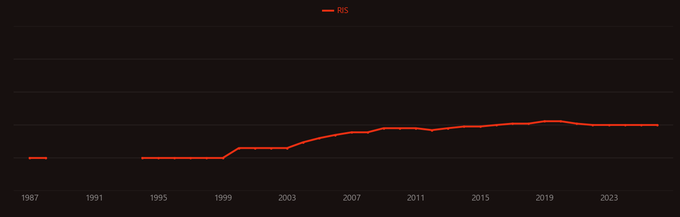 Indazole research intensity over time