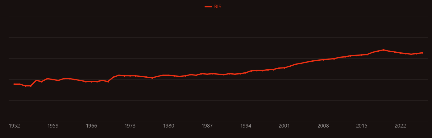 Indentation hardness research intensity over time