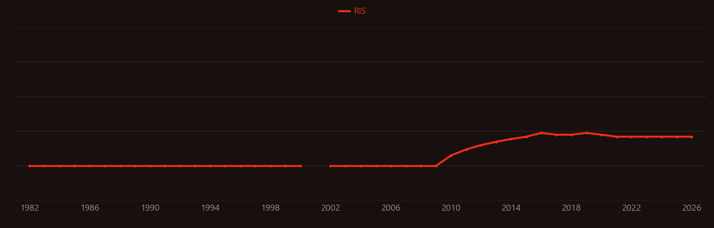 indium recovery research intensity over time
