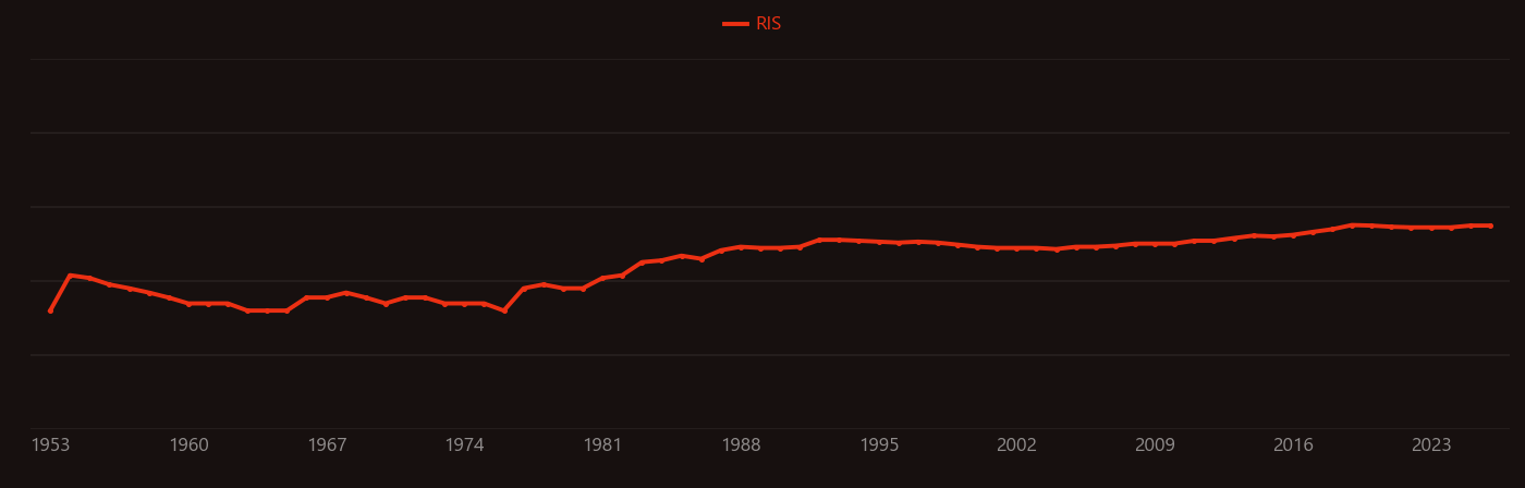 indium selenide research intensity over time