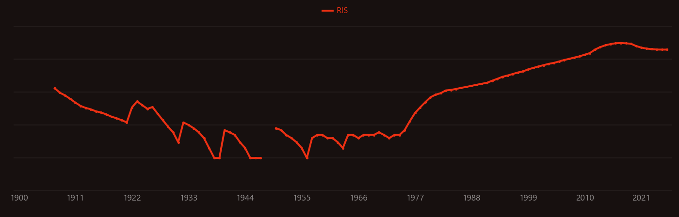 indium tin oxide research intensity over time