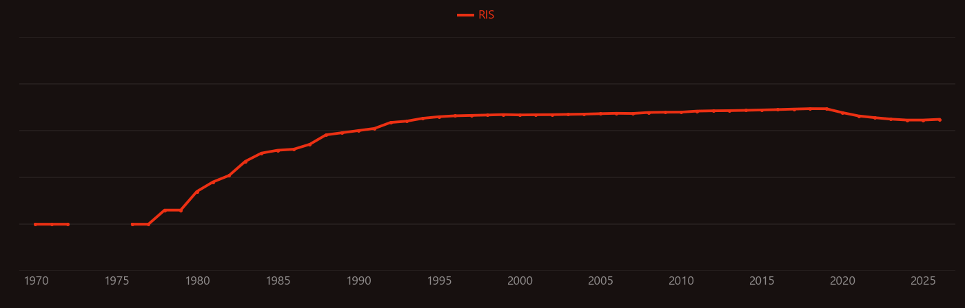 indoor radon research intensity over time