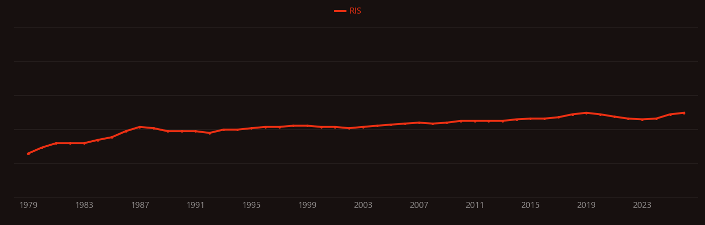 Inertial confinement fusion research intensity over time