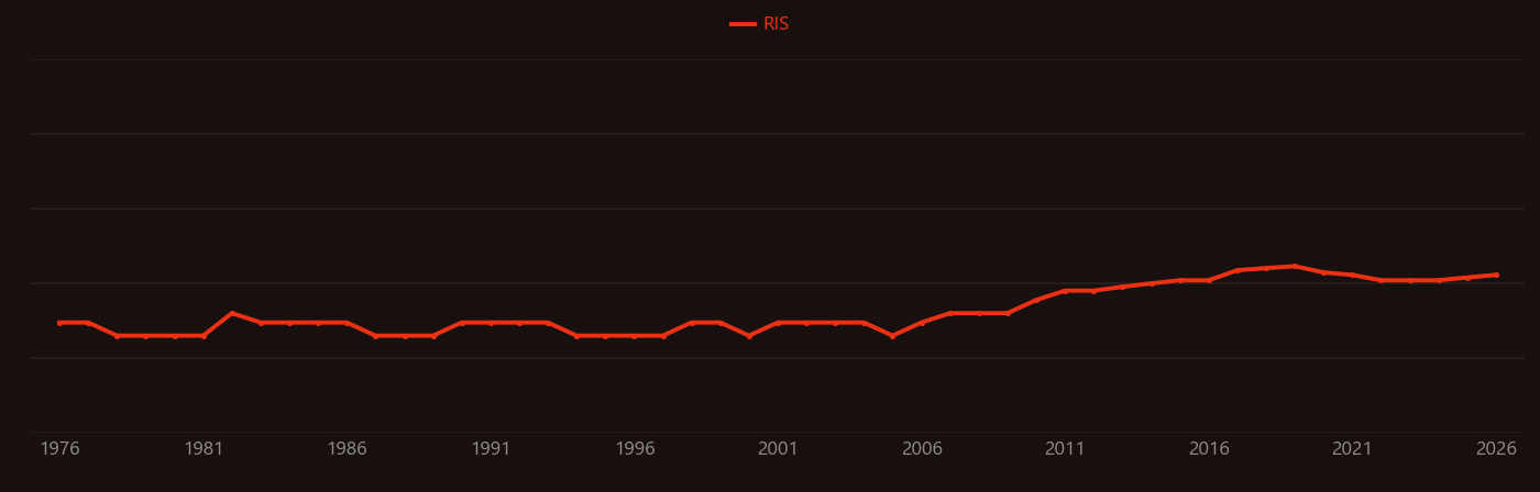 Influenza A virus research intensity over time