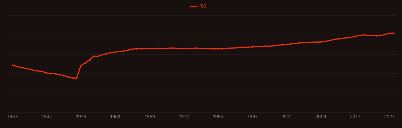Infrared spectroscopy research intensity over time