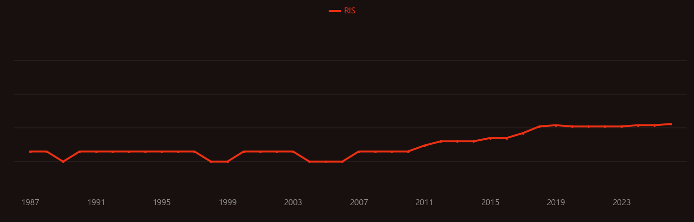 Infrared window research intensity over time